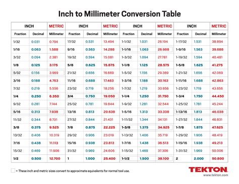 7.5 inches to mm|7.5 Inches to Millimeters 